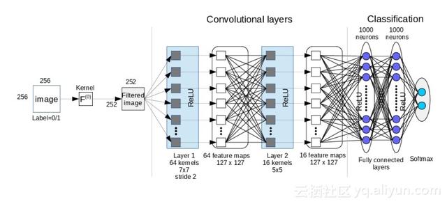 NetSarang Computer，谁能帮我了解xftp是什么吗（一文入门卷积神经网络）