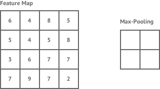 NetSarang Computer，谁能帮我了解xftp是什么吗（一文入门卷积神经网络）