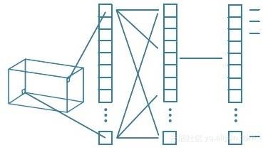 NetSarang Computer，谁能帮我了解xftp是什么吗（一文入门卷积神经网络）