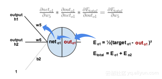 NetSarang Computer，谁能帮我了解xftp是什么吗（一文入门卷积神经网络）