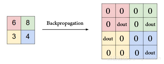 NetSarang Computer，谁能帮我了解xftp是什么吗（一文入门卷积神经网络）
