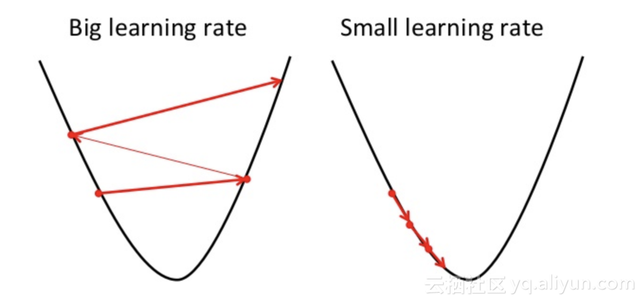 NetSarang Computer，谁能帮我了解xftp是什么吗（一文入门卷积神经网络）