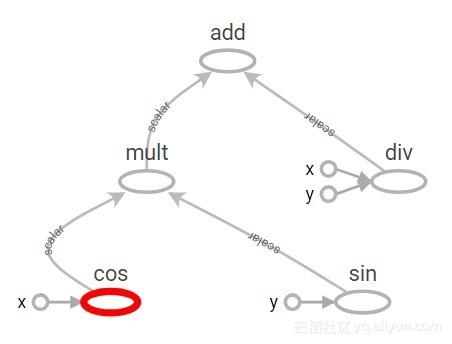 NetSarang Computer，谁能帮我了解xftp是什么吗（一文入门卷积神经网络）