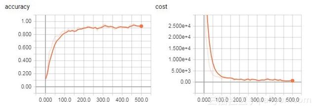 NetSarang Computer，谁能帮我了解xftp是什么吗（一文入门卷积神经网络）