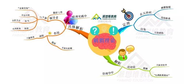 30张顶级思维导图，10种世界顶级思维