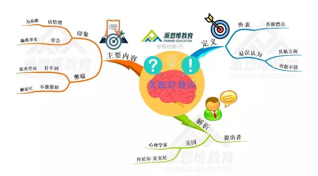 30张顶级思维导图，10种世界顶级思维