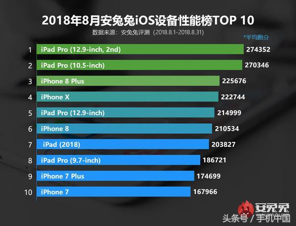 苹果手机xr和x有什么区别，苹果手机xr和x的区别（XR还是iPhone）