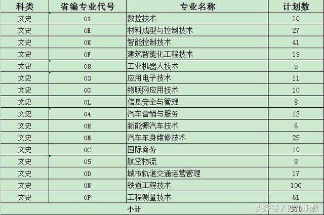 成都工贸职业技术学院地址在哪里，成都工贸职业技术学院地址在哪里呢（四川这所公办工科学校高考补录征集450名）