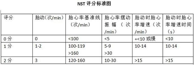 胎心监护需要多长时间，胎监怎么样才算正常（胎心监护为什么一定要20分钟）