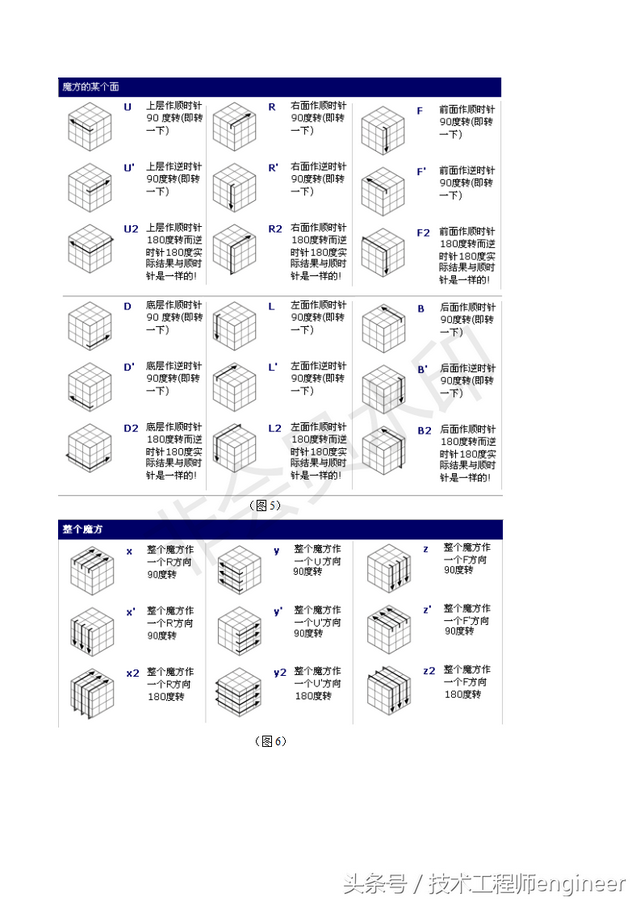 魔方还原最简单的方法，最简单的魔方复原大法（简单易学的还原魔方的常用口诀公式及图解）