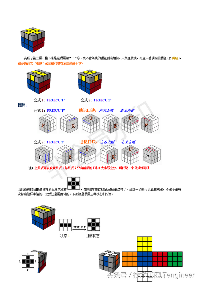 魔方还原最简单的方法，最简单的魔方复原大法（简单易学的还原魔方的常用口诀公式及图解）