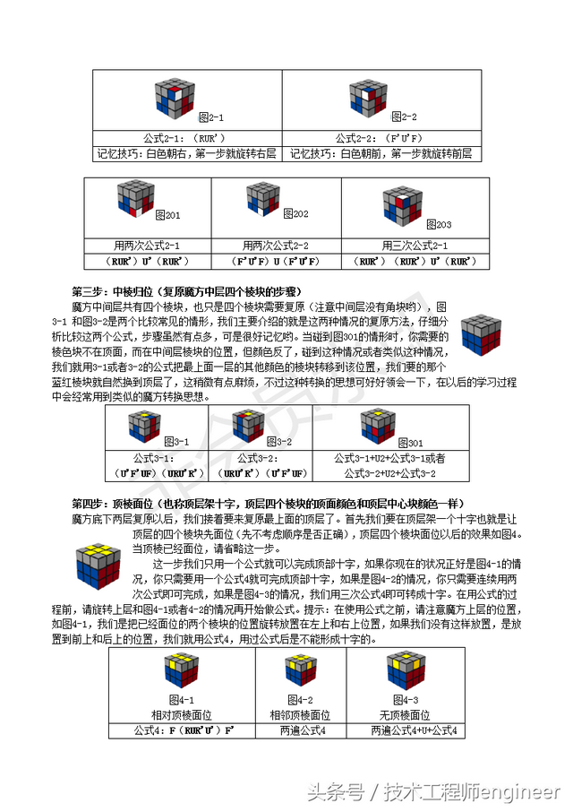 魔方还原最简单的方法，最简单的魔方复原大法（简单易学的还原魔方的常用口诀公式及图解）