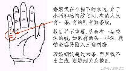 婚姻线怎么看几段姻缘（摊开双手看看婚姻线，对照自己准不准）