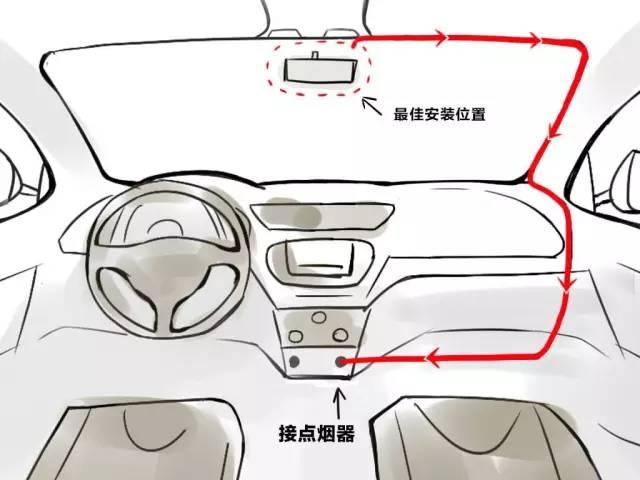 行车记录仪5个按键图解，行车记录仪使用技巧图解（安装了行车记录仪的朋友们）