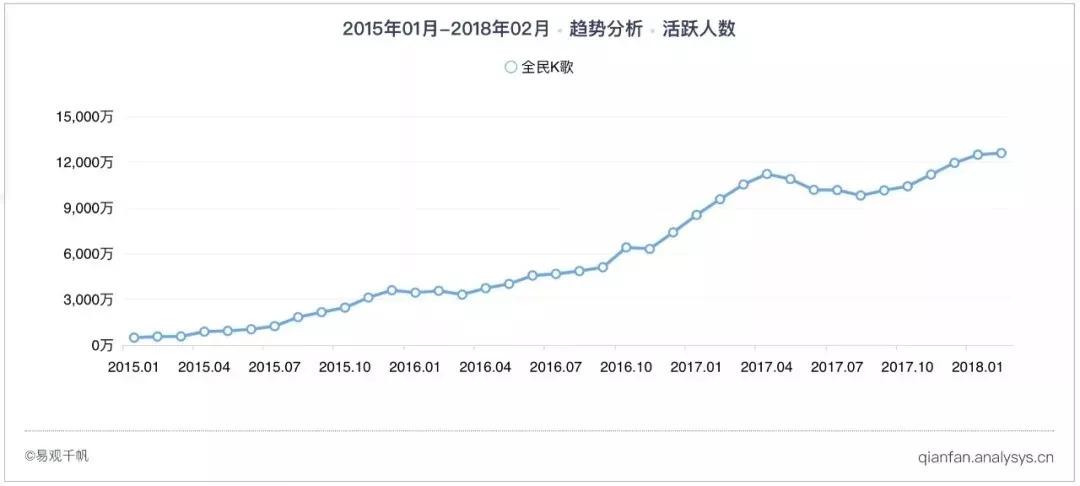 为什么全民k歌，全民k歌为什么会被封号（它为何摸到了用户爆发的“命门”）