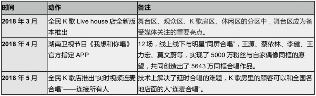为什么全民k歌，全民k歌为什么会被封号（它为何摸到了用户爆发的“命门”）