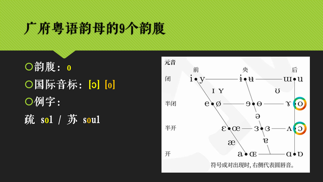 广东话拼音查询，广东话拼音翻译器（<3>广府粤语的韵母系统）