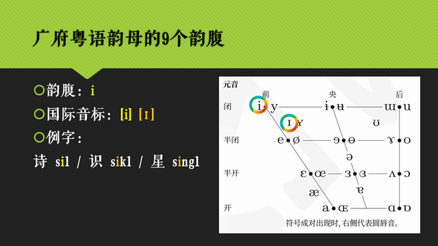 广东话拼音查询，广东话拼音翻译器（<3>广府粤语的韵母系统）