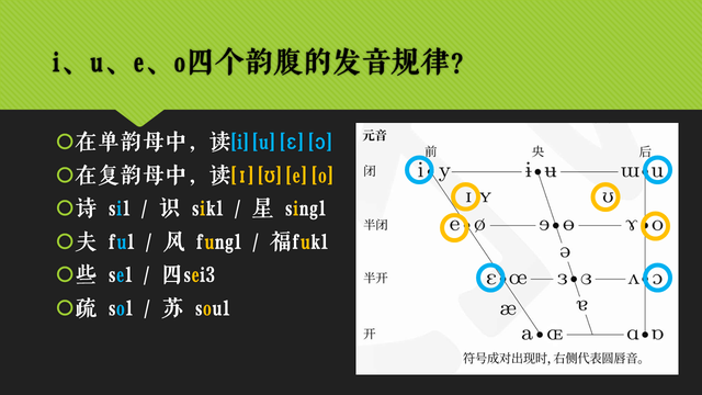 广东话拼音查询，广东话拼音翻译器（<3>广府粤语的韵母系统）