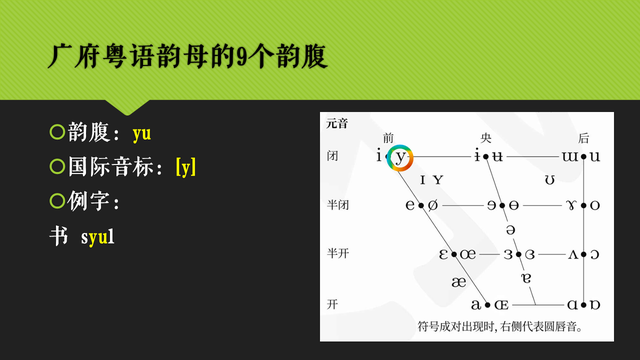 广东话拼音查询，广东话拼音翻译器（<3>广府粤语的韵母系统）