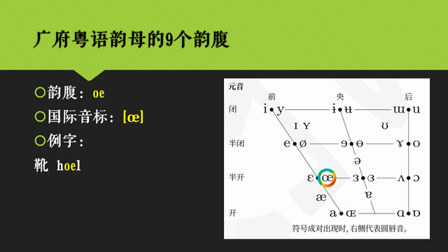 广东话拼音查询，广东话拼音翻译器（<3>广府粤语的韵母系统）
