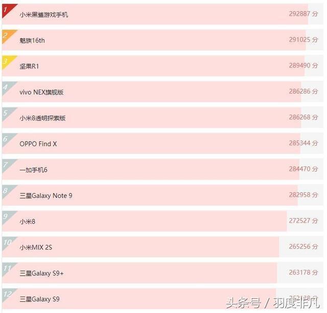苹果xs处理器，max是什么处理器（iPhoneXs现身安兔兔数据库）