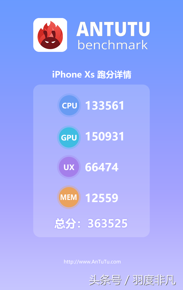 苹果xs处理器，max是什么处理器（iPhoneXs现身安兔兔数据库）