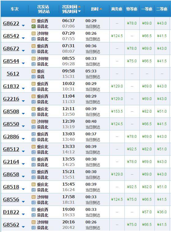 重庆各火车站停靠车次排行，重庆主城到各区县的火车、高铁车次及时刻表