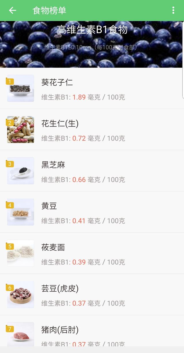 核黄素缺乏可引起，人体必需的营养素（中国人最缺乏的维生素你知道是什么吗）