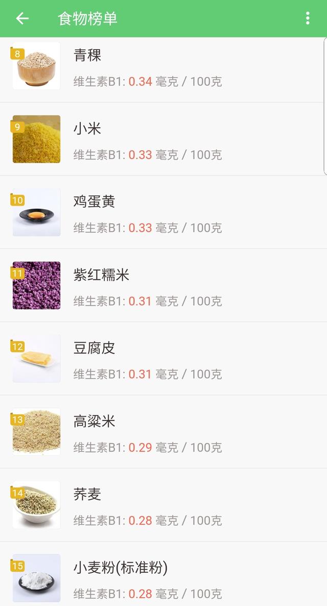 核黄素缺乏可引起，人体必需的营养素（中国人最缺乏的维生素你知道是什么吗）