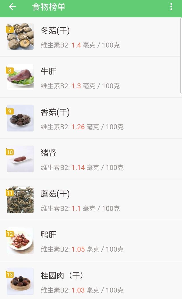 核黄素缺乏可引起，人体必需的营养素（中国人最缺乏的维生素你知道是什么吗）