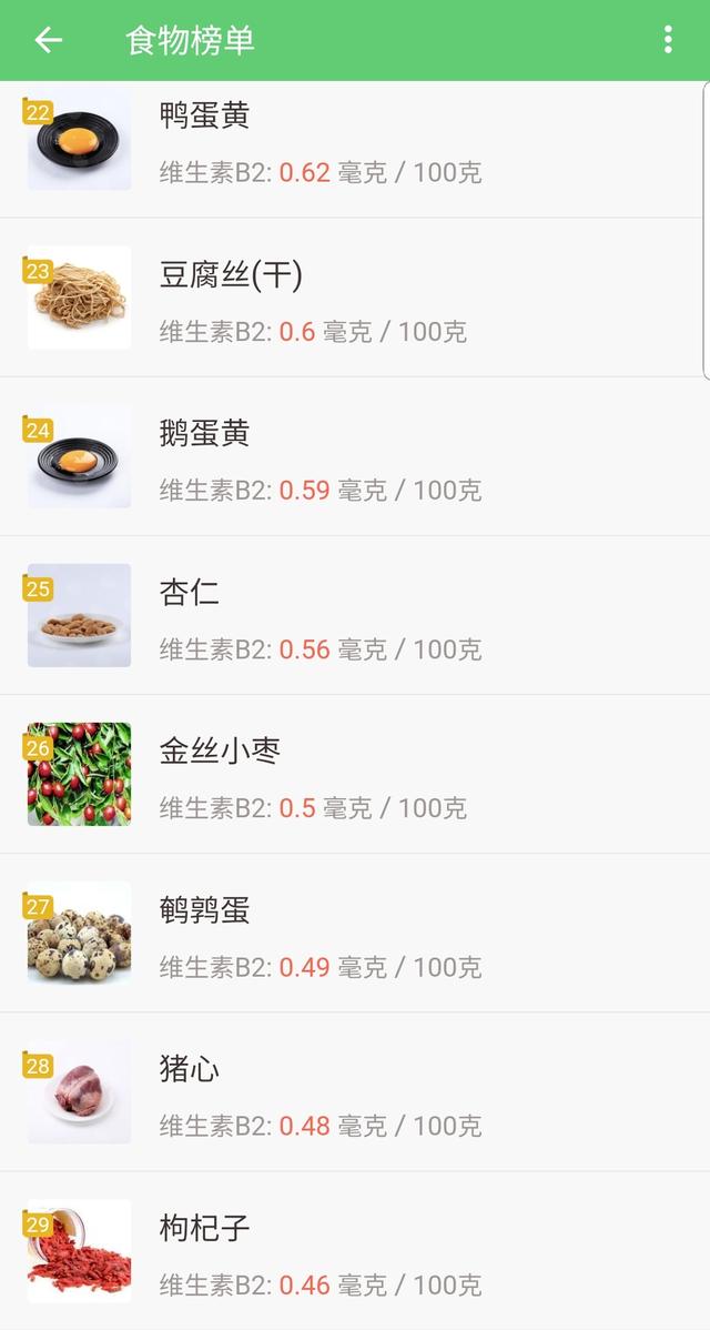 核黄素缺乏可引起，人体必需的营养素（中国人最缺乏的维生素你知道是什么吗）