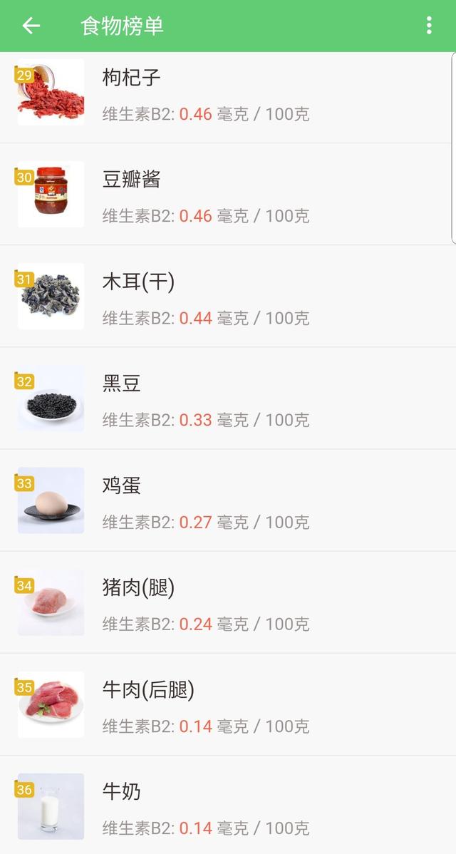 核黄素缺乏可引起，人体必需的营养素（中国人最缺乏的维生素你知道是什么吗）