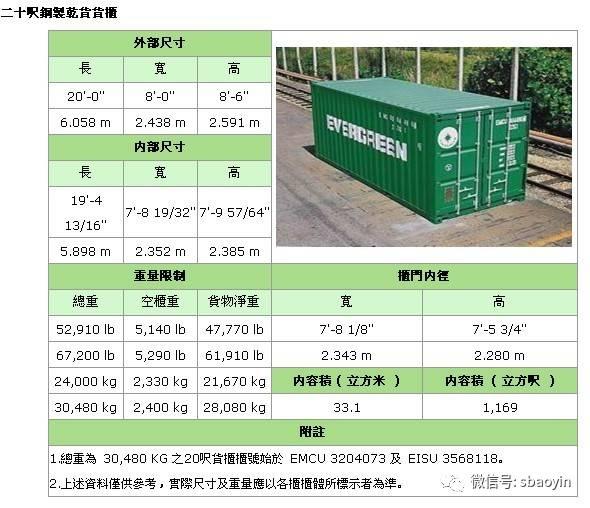 标准集装箱的长宽高是多少，标准集装箱尺寸是多少（常用集装箱尺寸汇总详解）