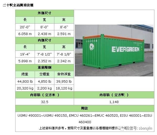 标准集装箱的长宽高是多少，标准集装箱尺寸是多少（常用集装箱尺寸汇总详解）