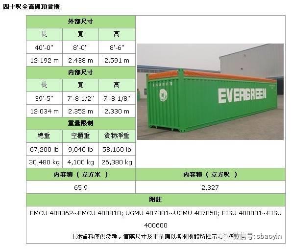 标准集装箱的长宽高是多少，标准集装箱尺寸是多少（常用集装箱尺寸汇总详解）