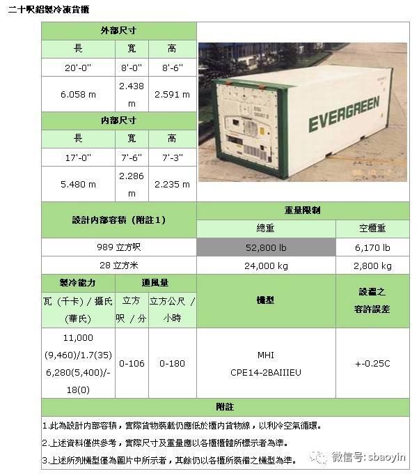 标准集装箱的长宽高是多少，标准集装箱尺寸是多少（常用集装箱尺寸汇总详解）