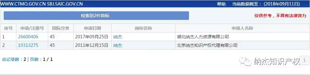 商标状态查询(八戒商标转让官网)