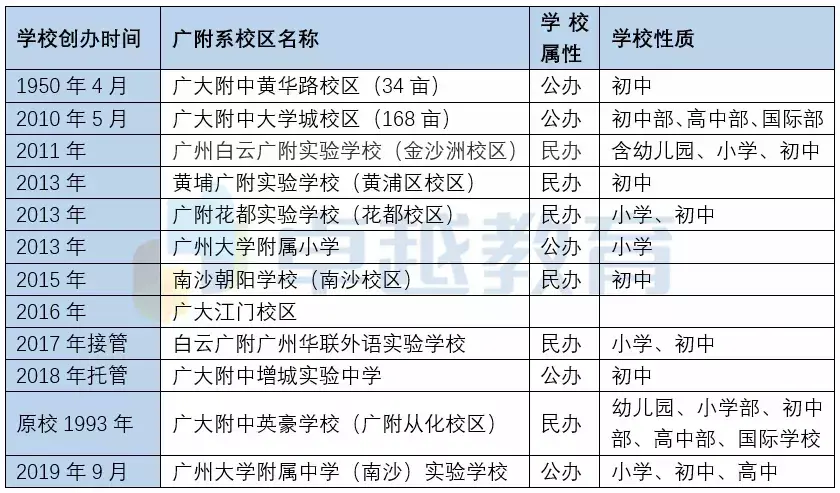 广州大学附属中学大学城校区（广附系学校到底有多牛）