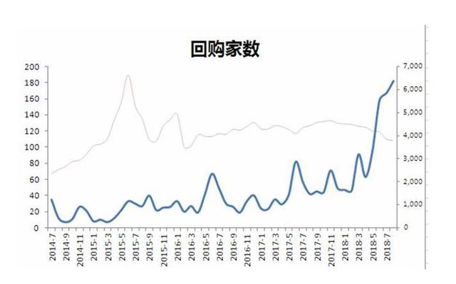 股票回购是利好还是利空，炒股小白入门知识必看（上市公司回购和大股东增持是市场见底信号）