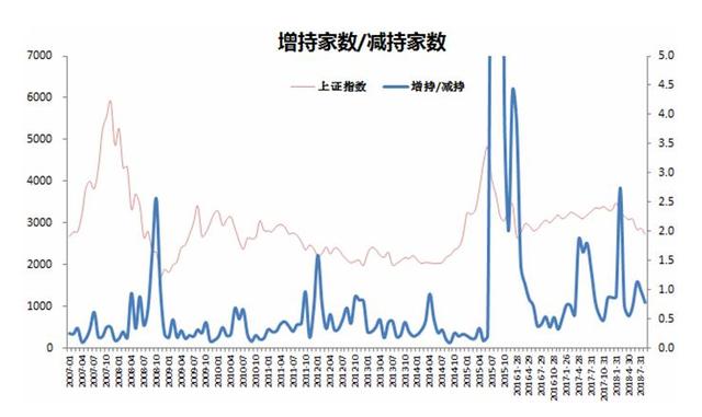 股票回购是利好还是利空，炒股小白入门知识必看（上市公司回购和大股东增持是市场见底信号）