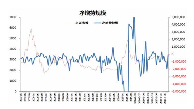 股票回购是利好还是利空，炒股小白入门知识必看（上市公司回购和大股东增持是市场见底信号）