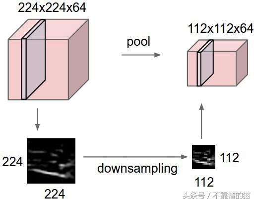 cnn是什么，了解卷积神经网络<CNN>