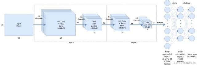 cnn是什么，了解卷积神经网络<CNN>