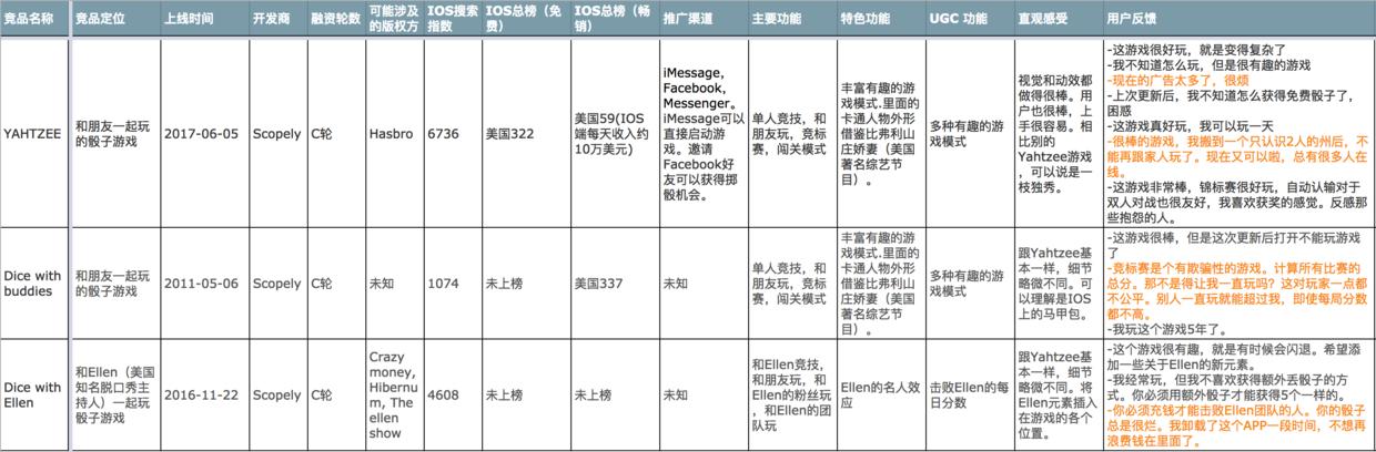 竞品分析的目的有哪些（竞品分析的四个步骤）