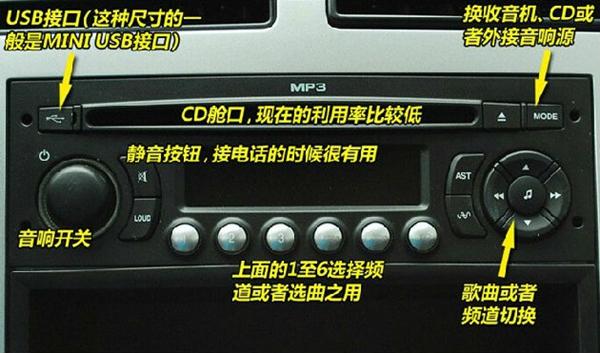 econ是什么意思，汽车上的econ是什么意思（称史上最全汽车内部按钮功能详解）