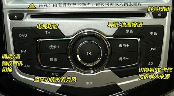 econ是什么意思，汽车上的econ是什么意思（称史上最全汽车内部按钮功能详解）