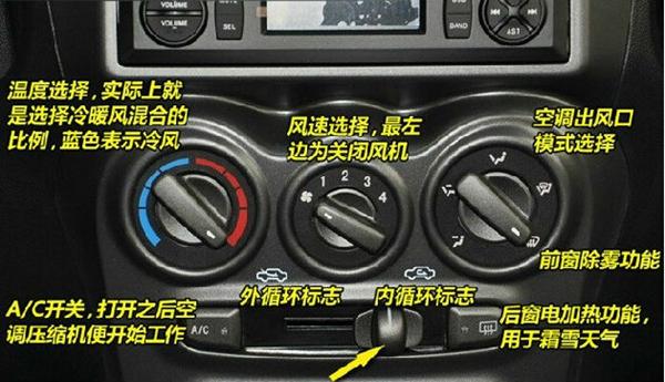 econ是什么意思，汽车上的econ是什么意思（称史上最全汽车内部按钮功能详解）