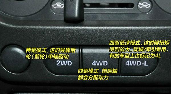 econ是什么意思，汽车上的econ是什么意思（称史上最全汽车内部按钮功能详解）