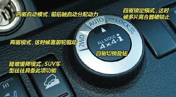 econ是什么意思，汽车上的econ是什么意思（称史上最全汽车内部按钮功能详解）